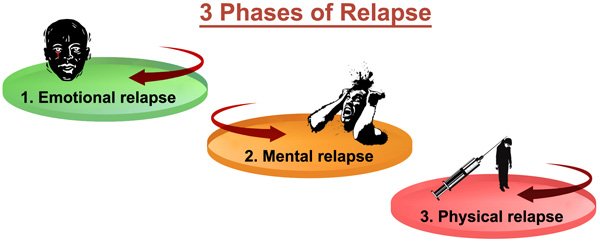 3-Phases-Relapse-Hamrah-web.jpg