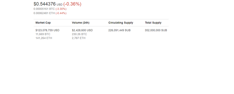 SUB COINMARKET data.png