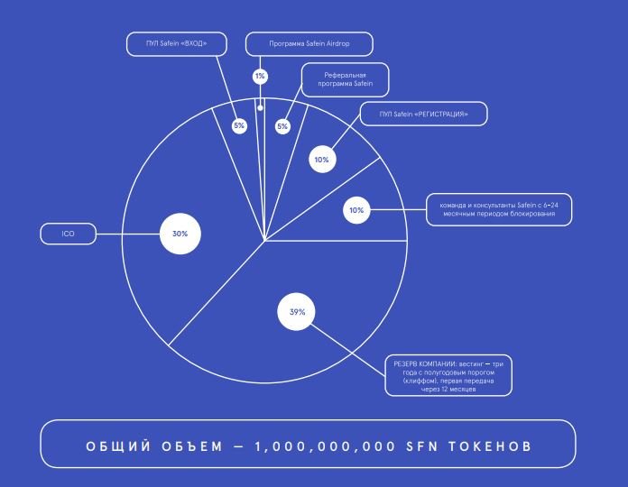 распределение токенов.JPG