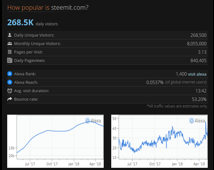 Stats