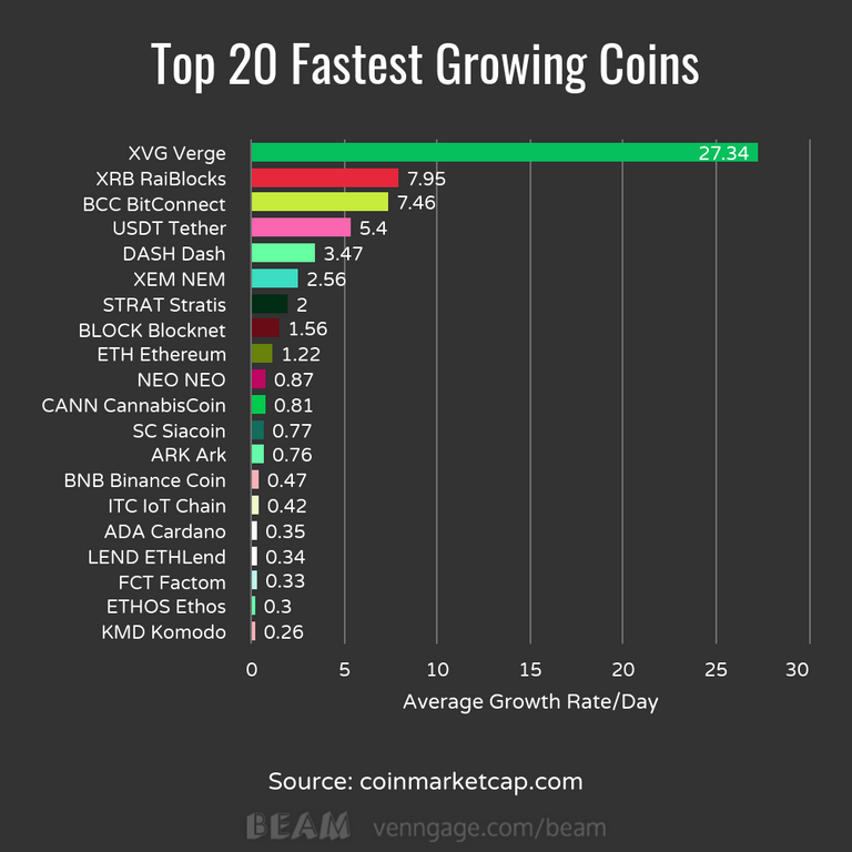 Top 20 Growth.png