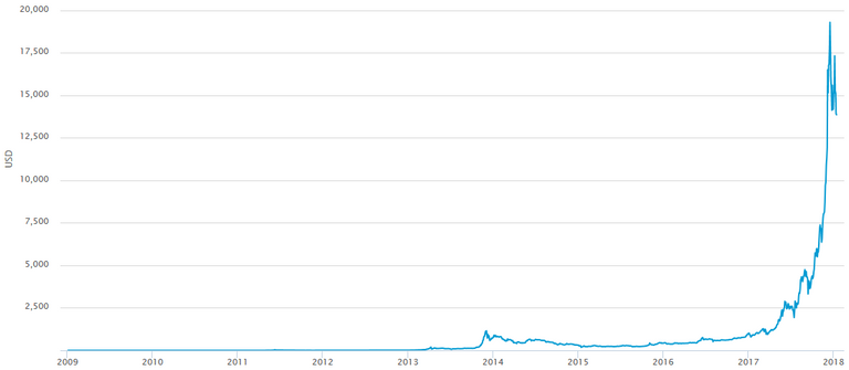 Bitcoin_usd_price.png