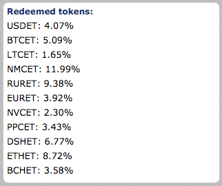 BTC-E bought back their token WEX.nz token redeem date.png