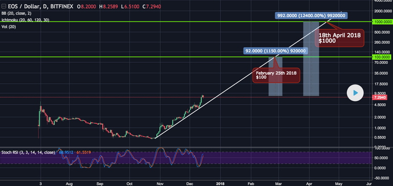 EOS logarithmic channel.png