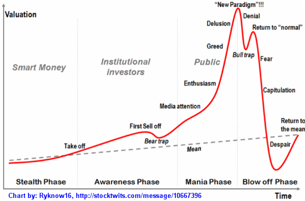 Market cycle.png