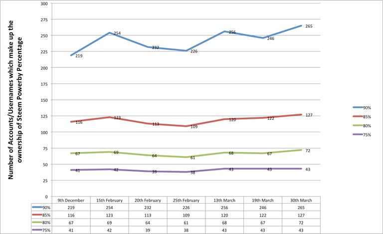 SP ownership 30 March 17.png