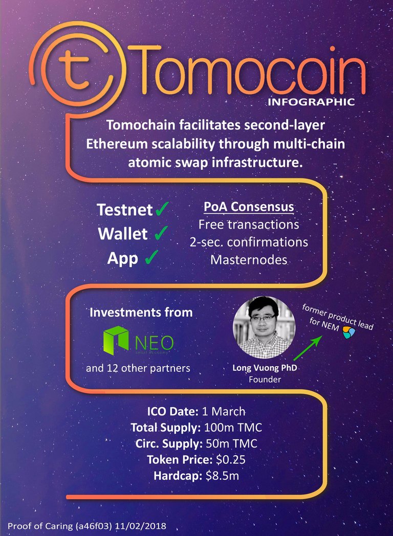 Tomocoin Infographic.jpg