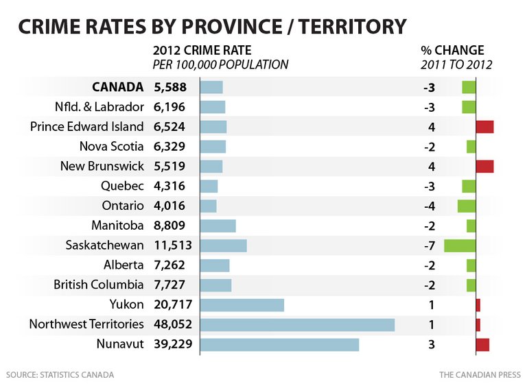 CP_CRIME_RATE_PROVS-01.jpg