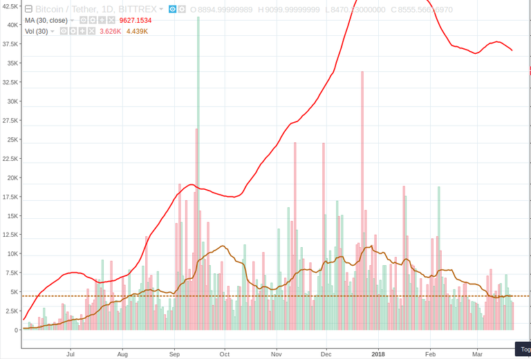 Bittrex BTC volume.png