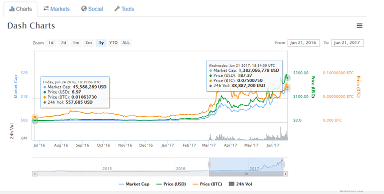 dash chart.png