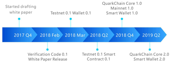 Quarkchain_Timeline.png