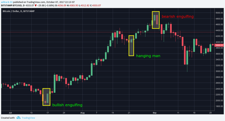 candlestick-basic-examples-1.png