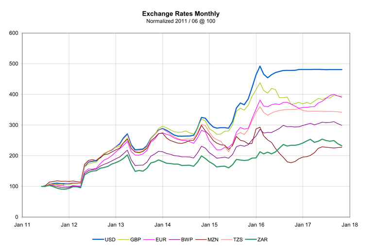 RBM Exchange Rates 2011-2017_small.png