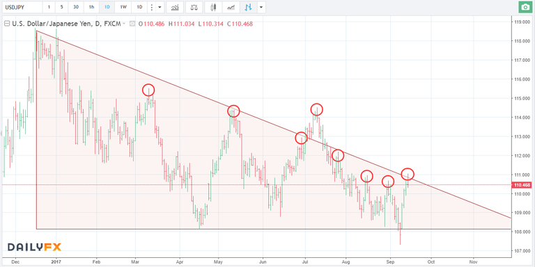 14.09.17 USDJPY short D.png