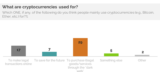 crypto-usage-png.png