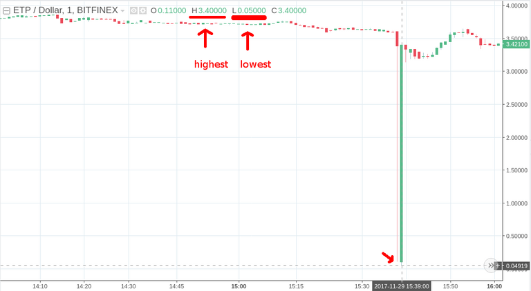 11.29_bitfinex_crash_etp.png