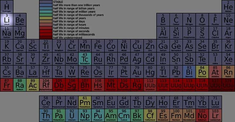 periodic-table-42115_960_720.jpg