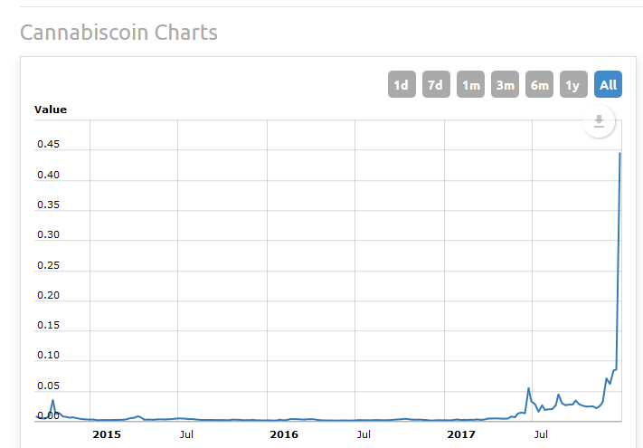 cannabis_chart.png