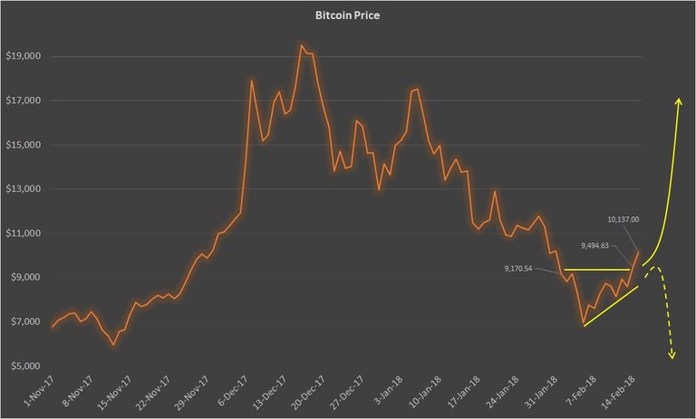 bitcoin-price-chart-02152018.jpg