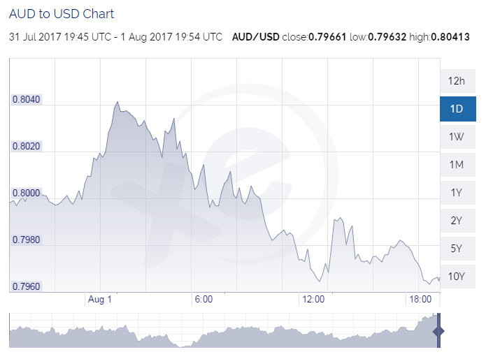 AUDUSD.png