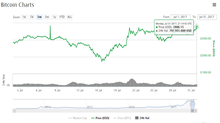 bitcoin subio.png