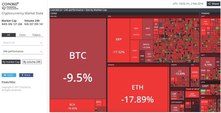 Crypto heatmap.png