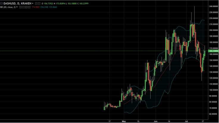 Bitcoin V Bitconnect''''''' Profitable Currency&My Dream To 9999 Bitcoin In My Wellet.jpg