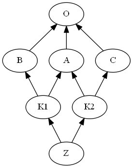 c3-linearization.png