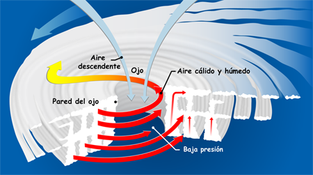 hurricane_slice.sp.sp.png