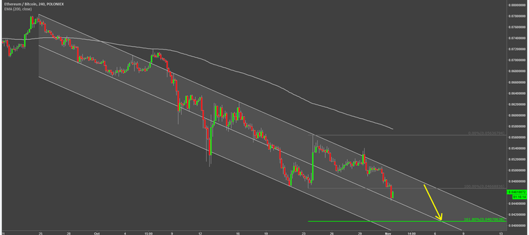 ethbtc-technical-analysis.png