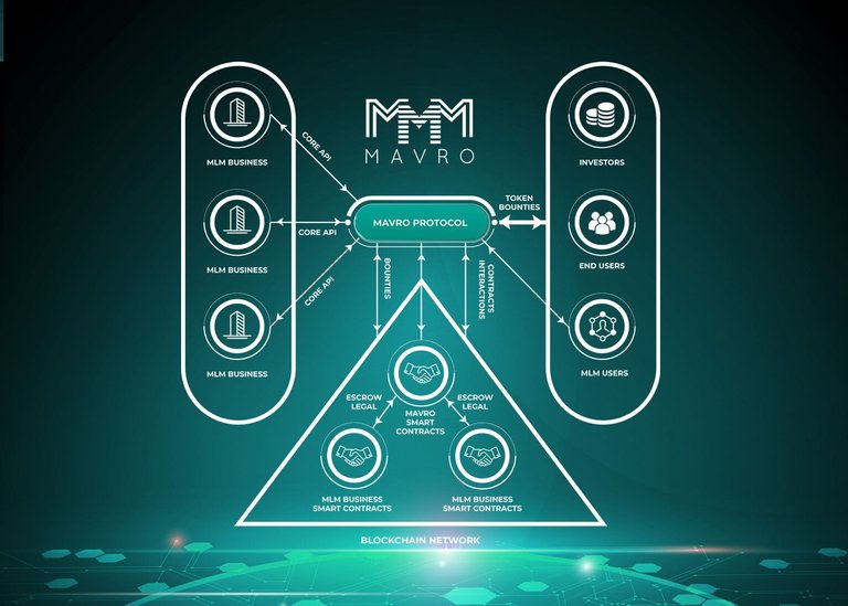 blog post -3-mavro protocol.jpg