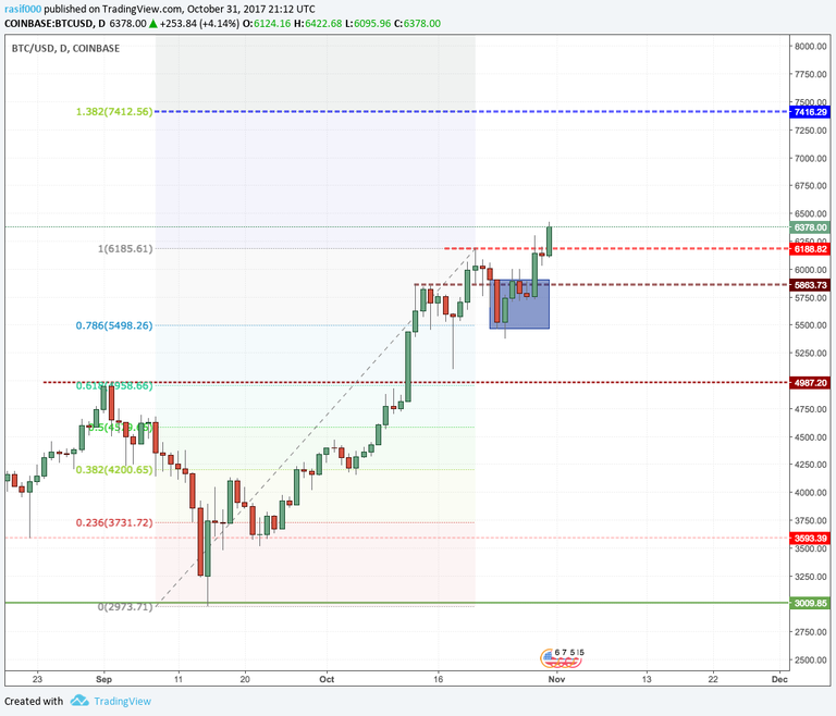 Bitcoin Price Daily Analysis.png