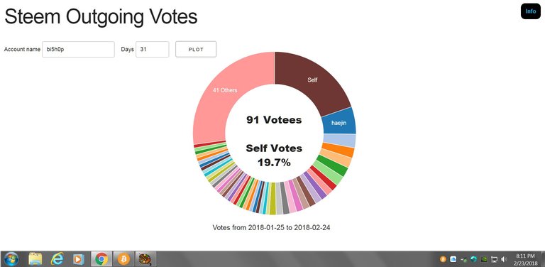 Bi5h0p_Self Votes.jpg