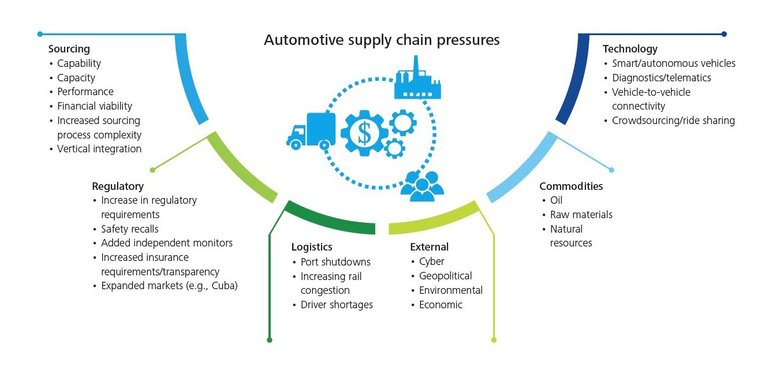 us-auto-supply-chain-pressures-infographic.jpg