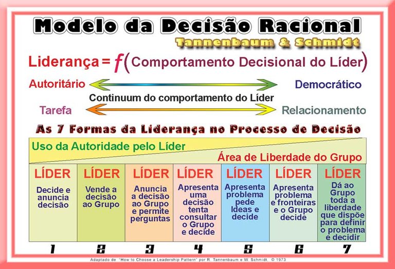 lideranca-tipo2-tannenbaum-pt.jpg