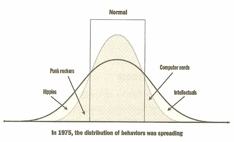 1975-bell-curve.jpg