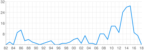 chart.png