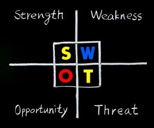 SWOT-analysis-300x249.jpg