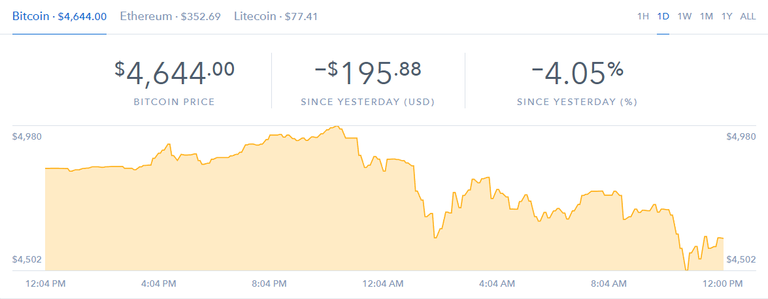 bitcoin-24hours.png