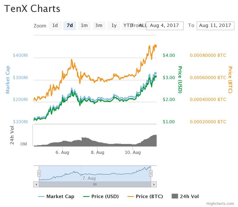 TenX chart.jpeg