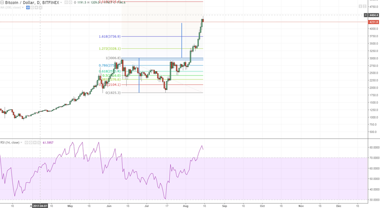 btc daily.PNG