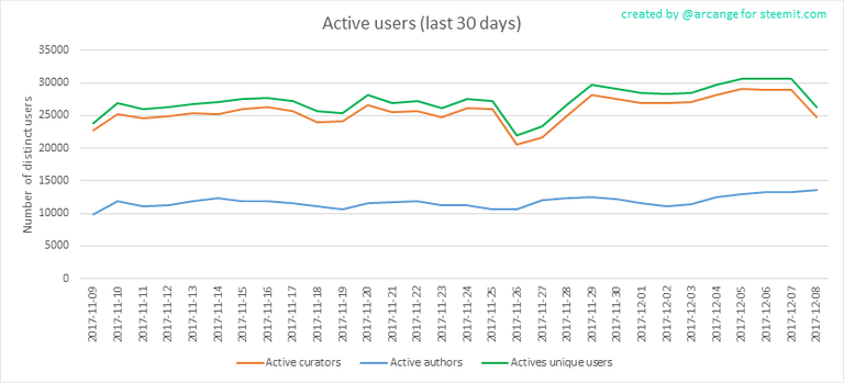 Active Users 2 1680 x 8400.png