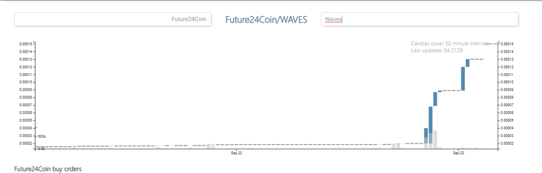 Future24Coin-Chart_23-09-17_04-21.png