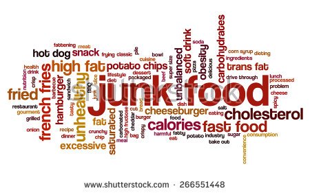 stock-vector-word-cloud-with-terms-related-to-fast-food-trans-fat-obesity-problem-unhealthy-lifestyle-266551448.jpg