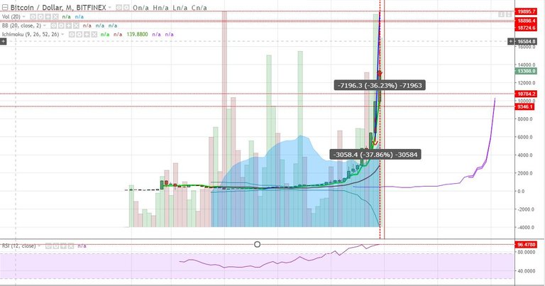 Bitcoin monthly.JPG