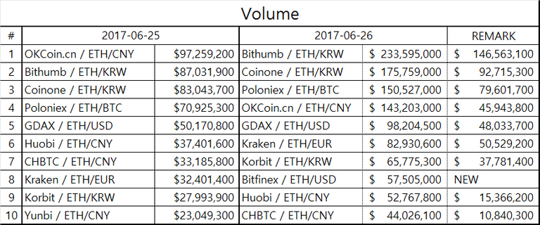 eth_table1.png