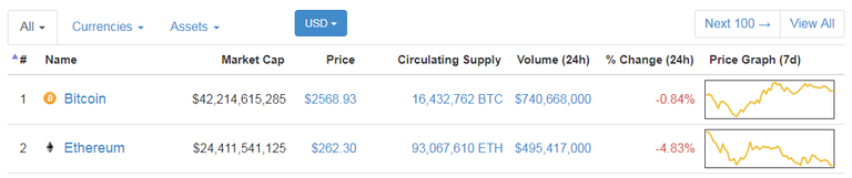 2017-07-07 04_10_04-CryptoCurrency Market Capitalizations.png