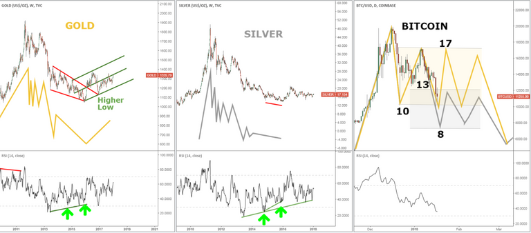 Gold Silver BTC JAN 17.PNG