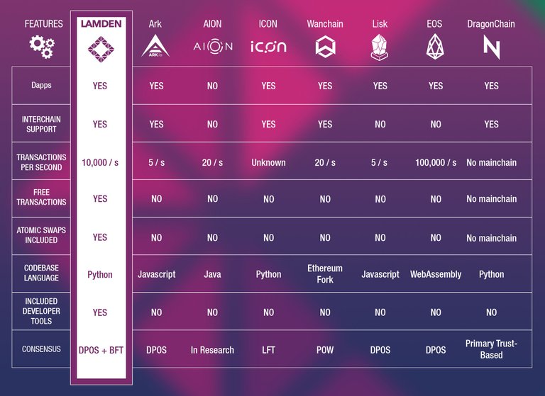 lamden_comparison_chart1.jpg