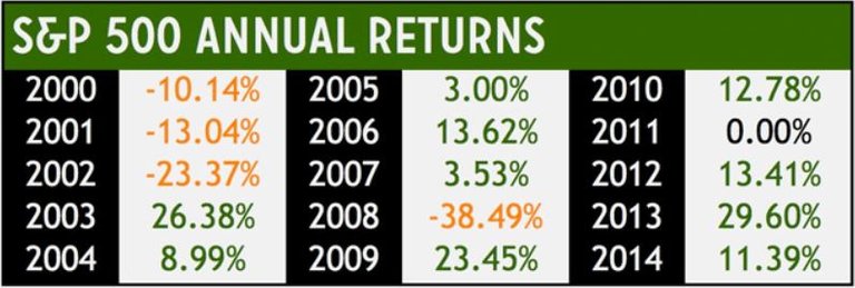 S & P Annual Returns.JPG